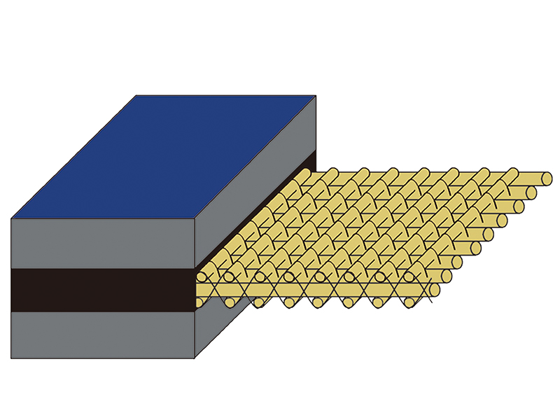 芳綸織物芯輸送帶